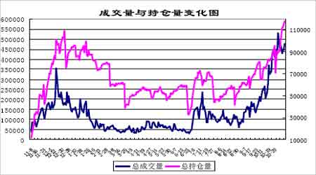 ��ָ�о���������ָ��λ���������������