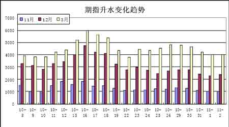 ��ָ�о���������ָ��λ���������������(2)