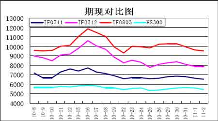 ��ָ�о���������ָ��λ���������������(2)