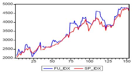 沪深300股指期货仿真交易价格发现功能实证研