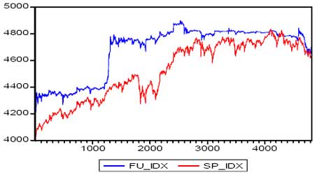 沪深300股指期货仿真交易价格发现功能实证研