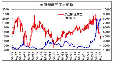 中国消费需求不振期铜价格展开调整