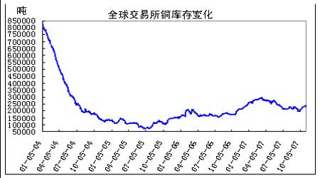 �й�������������ͭ�۸�չ������(2)