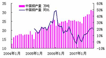 �г��о�����ͭ������δ�ı�����