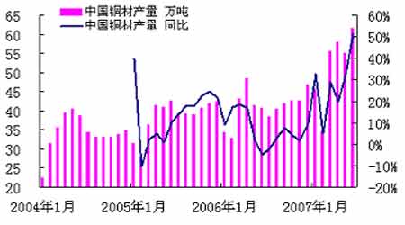 �г��о�����ͭ������δ�ı�����