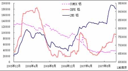 �г��о�����ͭ������δ�ı�����