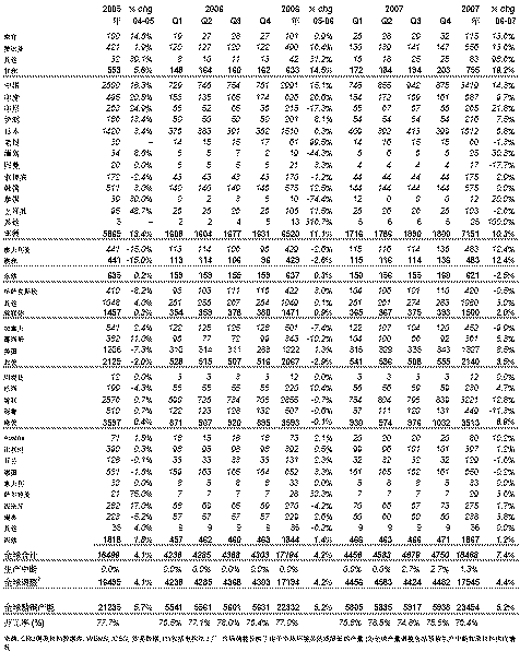 CRU：欧洲铜消费疲软导致铜价下滑(2)