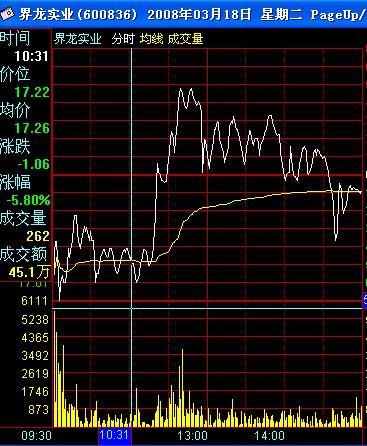 灰狼赛评:锲而不舍 <wbr>回头是岸掀翻女股神 灰狼赛评:锲而不舍 <wbr>回头是岸掀翻女股神