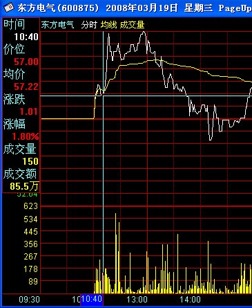 灰狼赛评:锲而不舍 <wbr>回头是岸掀翻女股神 灰狼赛评:锲而不舍 <wbr>回头是岸掀翻女股神