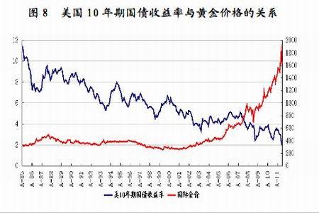 点击此处查看全部财经新闻图片  图7 美国密执安大学消费者信心指数