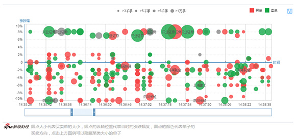 新浪财经推出全新数据中心
