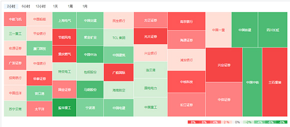 新浪财经推出全新数据中心