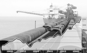 进口铁矿石与海运费掀新一轮涨价潮_国际财经
