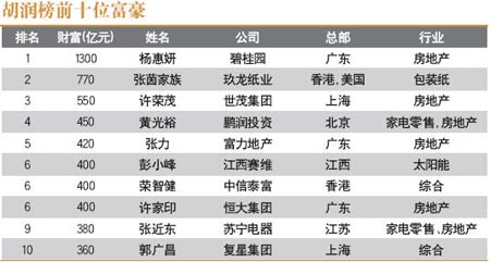 富豪的社会：富二代在改变灰色形象