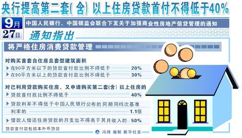 建行第二套房贷款首付提至50%_银行首页_行