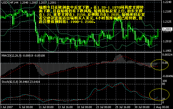 瑞朗:有继续向1.2150发展倾向_外汇滚动新闻