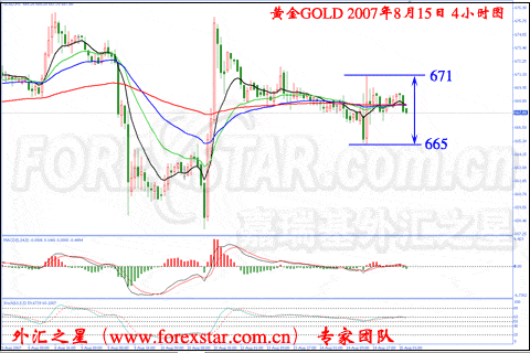 外汇之星:晃荡中金价买盘积蓄力量_外汇滚动新