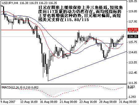 ��Ԫ�������̵�