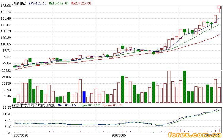 国际金价上涨带动黄金股强势上攻_黄金资讯