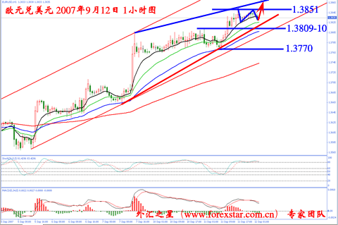 ���ɣ�ŷԪ����Ԫ������ͷ����