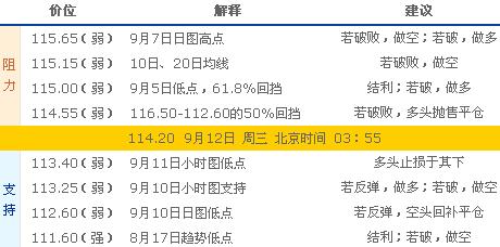 ԪԪͷڳĿ115.00