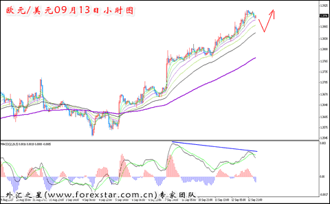 ���ɣ�����ٴ���ʷ�ߵ�ŷԪ���ǽ�����