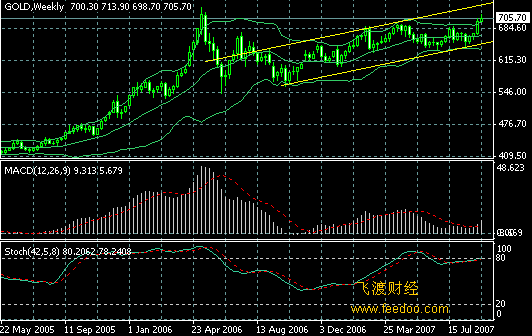 �ƽ�:����ǰ������