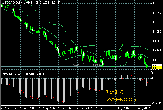 ��Ԫ:������Ҫ����