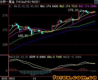 �о���Ͷ��:�Ϻ��ƽ����ڶ�ͷ������ӯ��