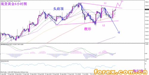陶行逸:头肩顶还是楔形中继行将分晓_黄金评论