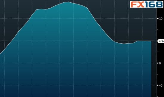 美国5月大城市房价升势持续趋缓 楼市强劲复苏
