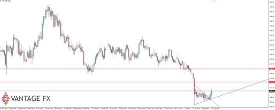Vantage FX:经济通胀或将影响升息预期!