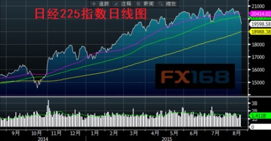 日元与日股的负相关性接近历史高位
