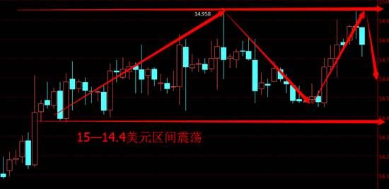 美银石油直播室:缺乏消息面刺激,金银陷窄幅盘