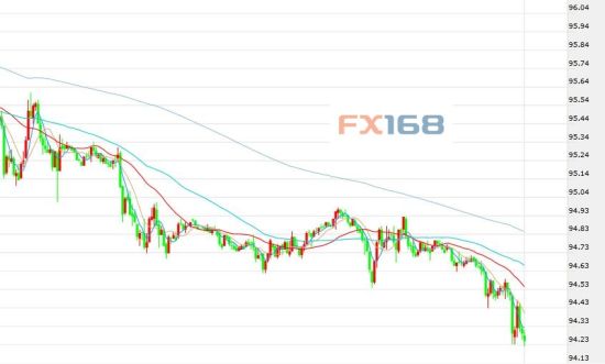欧美央行齐叫苦 通胀疲软成传染病影响货币政策
