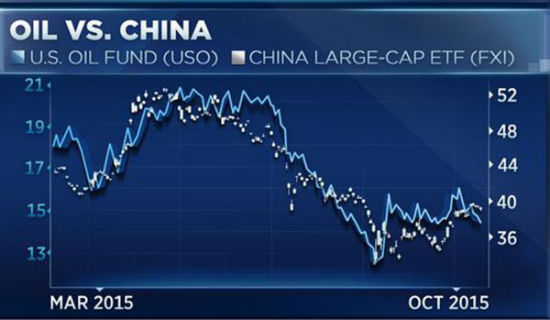 中国未来经济总量趋势_中国人口总量趋势图