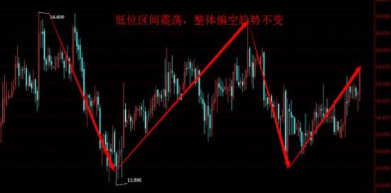 美银石油直播室:美元暂歇,金价择机蠢蠢欲动