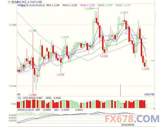 全球股市普涨风险情绪回归,英指标惨淡升息压