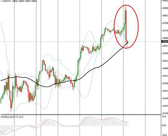 【美股收盘】美股涨跌不一,FED鸽派决议放缓