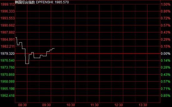 【亚股早盘】股市周五普遍下跌,恒指一枝独秀