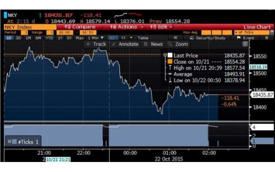 【亚股收盘】亚股周四收盘涨跌不一,上证综指