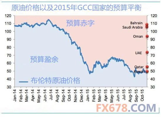 巴林gdp_巴林 国内生产总值增长率(3)