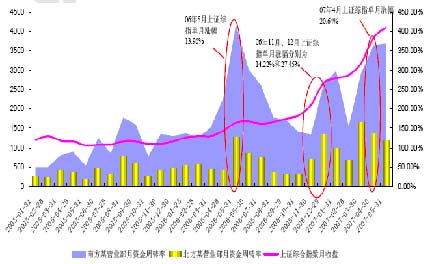 A股的系统性风险在哪里