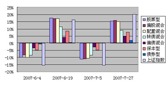 子专题:二季度基金业绩分析_基金滚动新闻