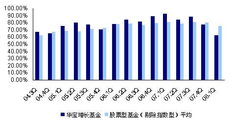 华宝兴业多策略增长 华宝多策略分红情况_基金华宝兴业多策略净值