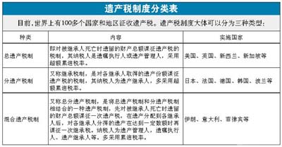 香港百年遗产税寿终正寝 中小企业及中产受惠