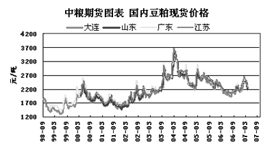 肉价上涨将拉升豆粕行情