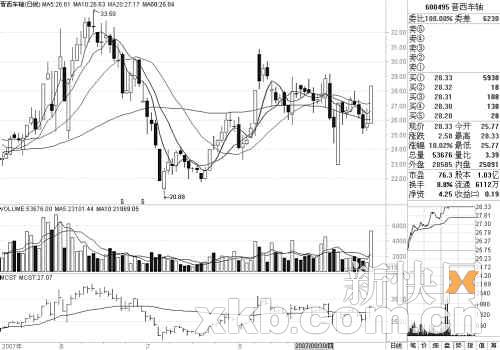 晋西车轴(600495):铁路概念末班车_理财