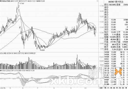 景兴纸业(002067):业绩增长有保证_理财滚动新