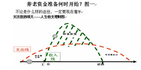 你愿意怎样退休
